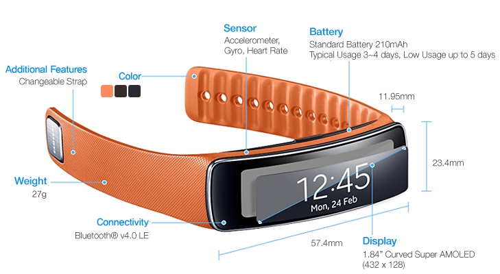 Samsung Gear Fit